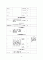 요로결석(Urinary Calculi or Stone)과 관련된 응급실 케이스 스터디(case study) 13페이지