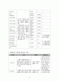 요로결석(Urinary Calculi or Stone)과 관련된 응급실 케이스 스터디(case study) 14페이지