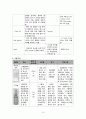 요로결석(Urinary Calculi or Stone)과 관련된 응급실 케이스 스터디(case study) 15페이지