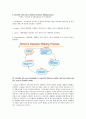 『시험문제와 답지』 지식경영(Knowledge Management) 의사결정지원시스템(DSS) 시험문제와 답지 4페이지
