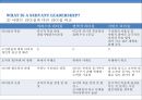 [솔직히 A+ 받은 발표 PPT] 서번트 리더십 Servant Leadership (개념, 사례, 지향점, 가능성, 결론).pptx 8페이지