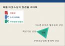 아웃소싱(Outsourcing)의 성공&실패 사례 애플(Apple)의 성공사례 IBM의 실패사례.pptx 36페이지