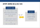 전략적 제휴 전략 성공 & 실패사례 - 카카오톡VS센데이토즈 / 포드-마쓰다 자동차 / 애플VS 나이키 / 다임러 크라이슬러 VS 현대자동차 / 소니 VS 샤프 / 구글 – HTC.pptx 4페이지