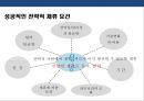 전략적 제휴 전략 성공 & 실패사례 - 카카오톡VS센데이토즈 / 포드-마쓰다 자동차 / 애플VS 나이키 / 다임러 크라이슬러 VS 현대자동차 / 소니 VS 샤프 / 구글 – HTC.pptx 5페이지