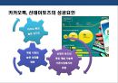전략적 제휴 전략 성공 & 실패사례 - 카카오톡VS센데이토즈 / 포드-마쓰다 자동차 / 애플VS 나이키 / 다임러 크라이슬러 VS 현대자동차 / 소니 VS 샤프 / 구글 – HTC.pptx 10페이지