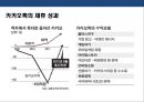 전략적 제휴 전략 성공 & 실패사례 - 카카오톡VS센데이토즈 / 포드-마쓰다 자동차 / 애플VS 나이키 / 다임러 크라이슬러 VS 현대자동차 / 소니 VS 샤프 / 구글 – HTC.pptx 11페이지