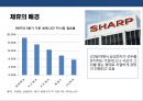 전략적 제휴 전략 성공 & 실패사례 - 카카오톡VS센데이토즈 / 포드-마쓰다 자동차 / 애플VS 나이키 / 다임러 크라이슬러 VS 현대자동차 / 소니 VS 샤프 / 구글 – HTC.pptx 27페이지