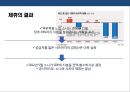 전략적 제휴 전략 성공 & 실패사례 - 카카오톡VS센데이토즈 / 포드-마쓰다 자동차 / 애플VS 나이키 / 다임러 크라이슬러 VS 현대자동차 / 소니 VS 샤프 / 구글 – HTC.pptx 31페이지