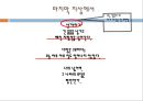 다형(茶兄) 김현승 생애와 시세계.pptx 27페이지