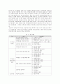 의약품 오남용 실태 조사에 근거한 의약분업 실증분석과 향후 대책 {연구의 배경과 목적, 의약분업 제도 의의와 필요성 및 쟁점, 연구 설계와 연구 결과, 설문지} 14페이지