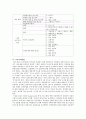 의약품 오남용 실태 조사에 근거한 의약분업 실증분석과 향후 대책 {연구의 배경과 목적, 의약분업 제도 의의와 필요성 및 쟁점, 연구 설계와 연구 결과, 설문지} 15페이지