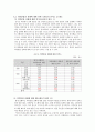 의약품 오남용 실태 조사에 근거한 의약분업 실증분석과 향후 대책 {연구의 배경과 목적, 의약분업 제도 의의와 필요성 및 쟁점, 연구 설계와 연구 결과, 설문지} 18페이지