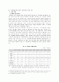 의약품 오남용 실태 조사에 근거한 의약분업 실증분석과 향후 대책 {연구의 배경과 목적, 의약분업 제도 의의와 필요성 및 쟁점, 연구 설계와 연구 결과, 설문지} 20페이지