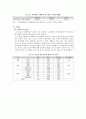 의약품 오남용 실태 조사에 근거한 의약분업 실증분석과 향후 대책 {연구의 배경과 목적, 의약분업 제도 의의와 필요성 및 쟁점, 연구 설계와 연구 결과, 설문지} 23페이지