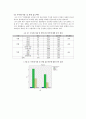 의약품 오남용 실태 조사에 근거한 의약분업 실증분석과 향후 대책 {연구의 배경과 목적, 의약분업 제도 의의와 필요성 및 쟁점, 연구 설계와 연구 결과, 설문지} 29페이지