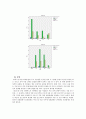 의약품 오남용 실태 조사에 근거한 의약분업 실증분석과 향후 대책 {연구의 배경과 목적, 의약분업 제도 의의와 필요성 및 쟁점, 연구 설계와 연구 결과, 설문지} 30페이지