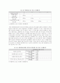 의약품 오남용 실태 조사에 근거한 의약분업 실증분석과 향후 대책 {연구의 배경과 목적, 의약분업 제도 의의와 필요성 및 쟁점, 연구 설계와 연구 결과, 설문지} 31페이지