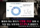 (행정학/보건/병원/정책대안) 개인의 가족 간병 부담을 덜어주는 - 「간병인 없는 병동」.pptx 5페이지