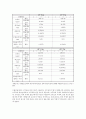 2. 포물선 운동 (결과) 4페이지