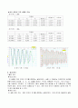 5.진자의 운동 (결과) 3페이지