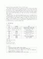 [기전시스템기초설계] ‘stiquito’ - 형상기억합금을 이용한 스티키토 만들기 4페이지