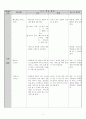 2014학년도 체육과 교수·학습 지도안(배 드 민 턴)
 3페이지