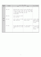2014학년도 체육과 교수·학습 지도안(배 드 민 턴)
 4페이지