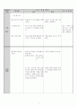 2014학년도 체육과 교수·학습 지도안(배 드 민 턴)
 5페이지