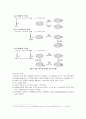 생물 효소 저해제 - 효소 저해제의 종류와 역할 4페이지