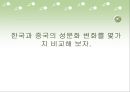 중국 성문화의 변화 22페이지