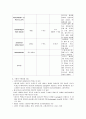 수혈(輸血)의 종류, 방법 및 부작용 2페이지