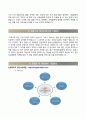 한림대학교 동탄성심병원 자기소개서 | 한림대학교동탄성심병원 (간호사) 자소서 ＊면접1분 스피치+면접기출문제 [한림대학교성심병원자기소개서■강남성심병원■강동성심병원■춘천성심병원공통지원■RESUME] 4페이지