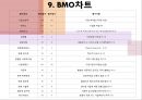 [창업이론과 실무 창업계획서] 아침을 거르는 직장인들을 위한 맞춤 서비스.pptx 11페이지