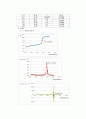 Determination of acidity in vinegar & Determination K value in weak acid [Report-04] 6페이지