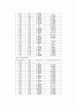 Determination of acidity in vinegar & Determination K value in weak acid [Report-04] 9페이지