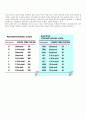 경도조사 - 로크웰 경도(Rockwell hardness) 시험기와 비커스 경도(Vicker1s hardness) 시험기를 이용한 경도조사) 4페이지