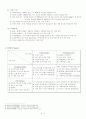 [선호 기업분석] G마켓(G-Market/지마켓) 분석 {기업 소개, 3C 분석, FAW 분석, TOWS Matrix, 시사점 도출(나아갈 방향), 의사결정 그리드, 프로젝트 구상} 5페이지