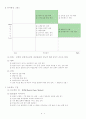 [선호 기업분석] G마켓(G-Market/지마켓) 분석 {기업 소개, 3C 분석, FAW 분석, TOWS Matrix, 시사점 도출(나아갈 방향), 의사결정 그리드, 프로젝트 구상} 7페이지