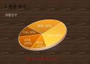 원두커피 전문점, 창업계획서 입니다. 14페이지