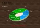 원두커피 전문점, 창업계획서 입니다. 15페이지