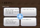 원두커피 전문점, 창업계획서 입니다. 18페이지