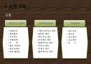 원두커피 전문점, 창업계획서 입니다. 21페이지