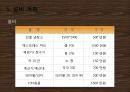 원두커피 전문점, 창업계획서 입니다. 28페이지