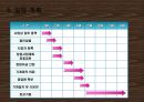 원두커피 전문점, 창업계획서 입니다. 30페이지