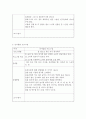 만4세 유아의 신체발달(신체운동. 건강영역), 언어발달(의사소통 영역), 사회성발달(사회관계 영역), 정서발달(예술경험 영역), 인지발달(자연탐구 영역)을 촉진시킬 수 있는 프로그 (영유아프로그램개발) 4페이지