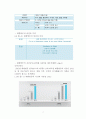 【대한항공 (Korean Air) 마케팅전략 연구 보고서】 대한항공 기업분석과 대한항공 마케팅 SWOT,STP,4P 전략분석 및 대한항공의 향후 새로운 마케팅전략 제안 레포트
 7페이지