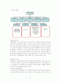 【대한항공 (Korean Air) 마케팅전략 연구 보고서】 대한항공 기업분석과 대한항공 마케팅 SWOT,STP,4P 전략분석 및 대한항공의 향후 새로운 마케팅전략 제안 레포트
 9페이지