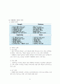 【대한항공 (Korean Air) 마케팅전략 연구 보고서】 대한항공 기업분석과 대한항공 마케팅 SWOT,STP,4P 전략분석 및 대한항공의 향후 새로운 마케팅전략 제안 레포트
 21페이지