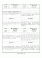 관찰일지 (만3세) {기본생활습관, 신체운동·건강, 자연탐구, 예술경험, 사회관계, 의사소통} 4페이지