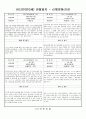 관찰일지 (만3세) {기본생활습관, 신체운동·건강, 자연탐구, 예술경험, 사회관계, 의사소통} 6페이지